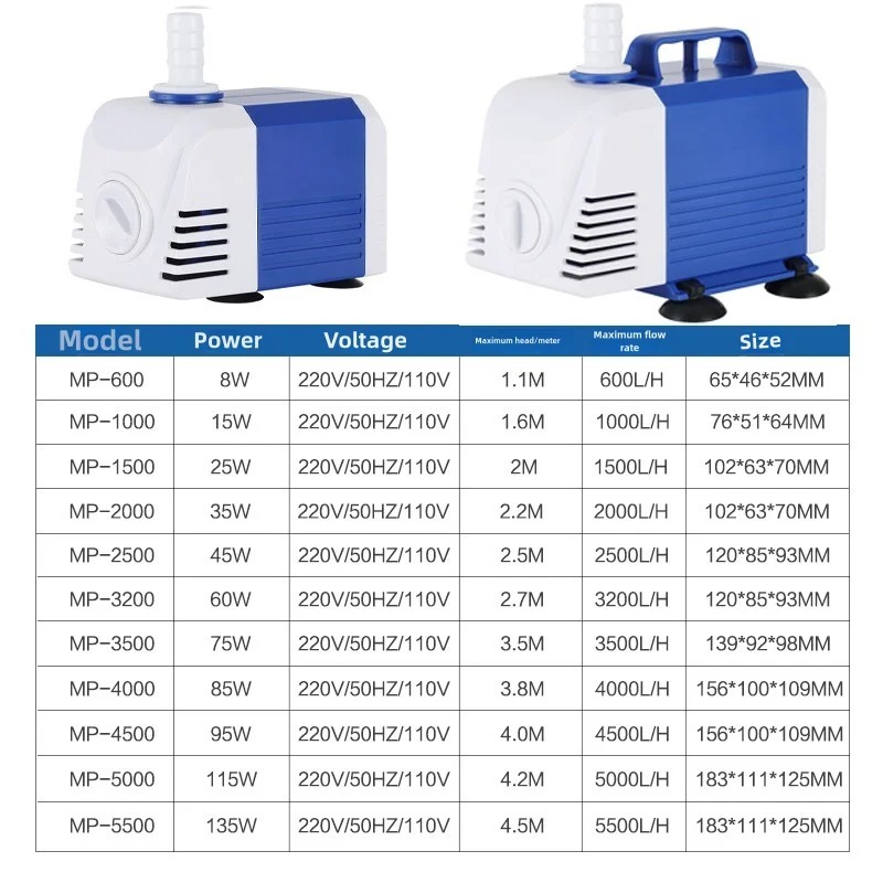 ปั๊มน้ำแบบจุ่มใต้น้ำสำหรับตู้ป - Aquarium Fish Tank บทวิจารณ์และราคา