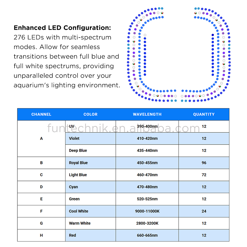 Maxspect E8-230 ไฟ LED สำหรับต - Aquarium Light บทวิจารณ์และราคา