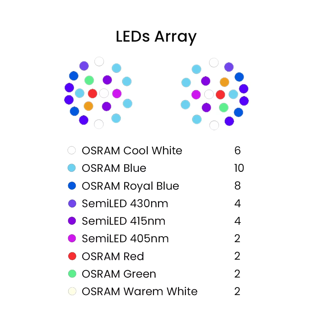ไฟ LED สำหรับตู้ปลาทะเล K7 140 - Aquarium Fish Tank บทวิจารณ์และราคา
