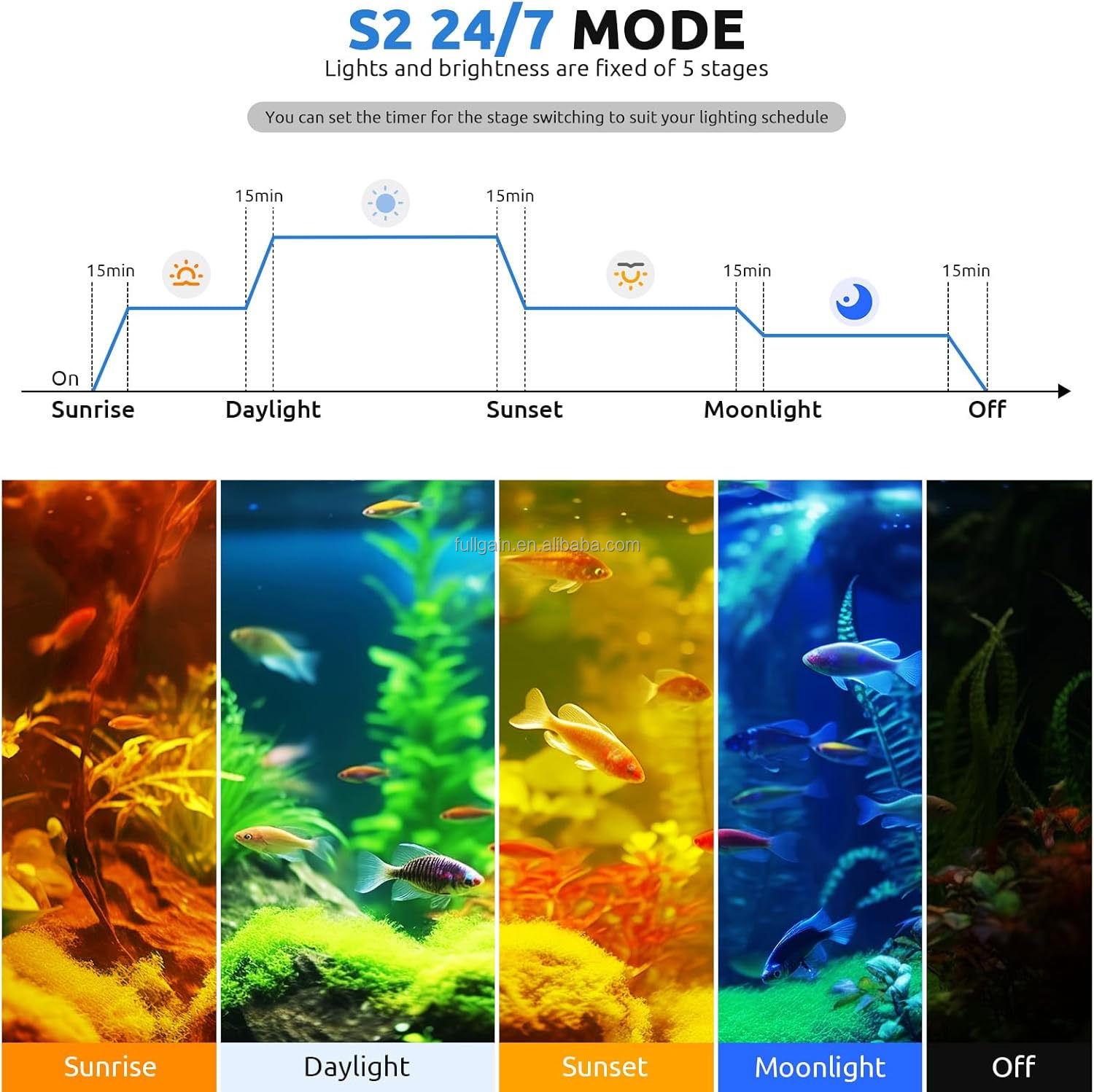 ไฟ LED สำหรับตู้ปลา FG199 2025 - Aquarium Plants บทวิจารณ์และราคา