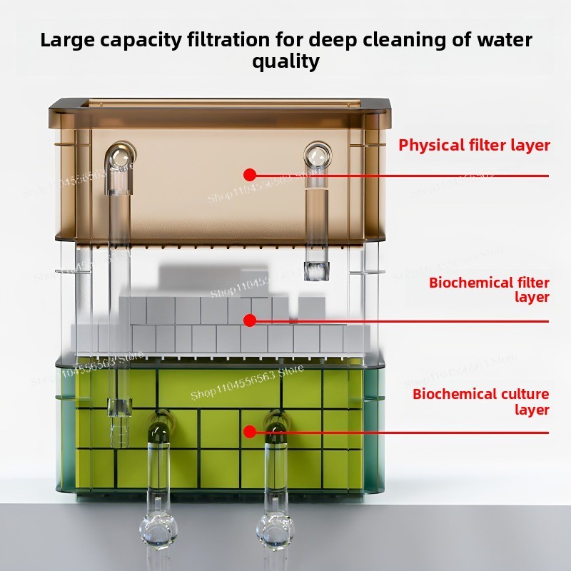 กล่องกรองน้ำตู้ปลา ระบบกรองน้ำ - Fish Tank Filter บทวิจารณ์และราคา